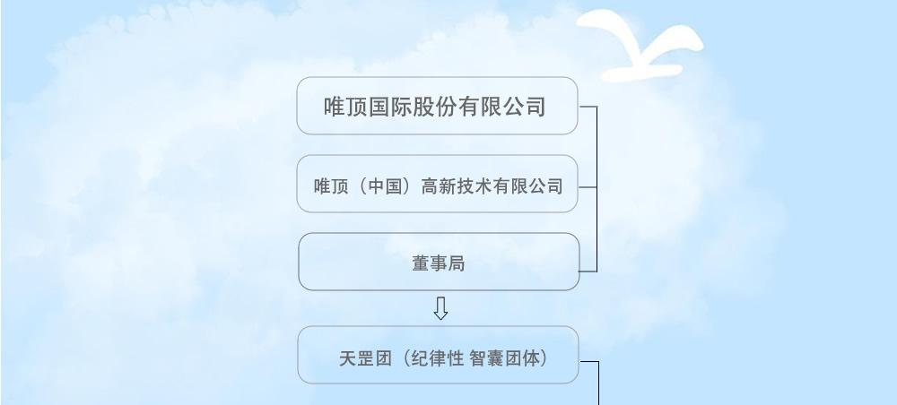 公司架构_r1_c1