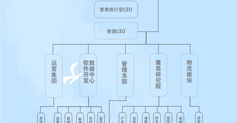 公司架构_r2_c1